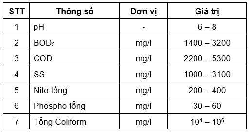 Sản phẩm xử lý nước thải chăn nuôi hiệu quả