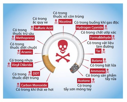 Tác hại của Khói thuốc lá